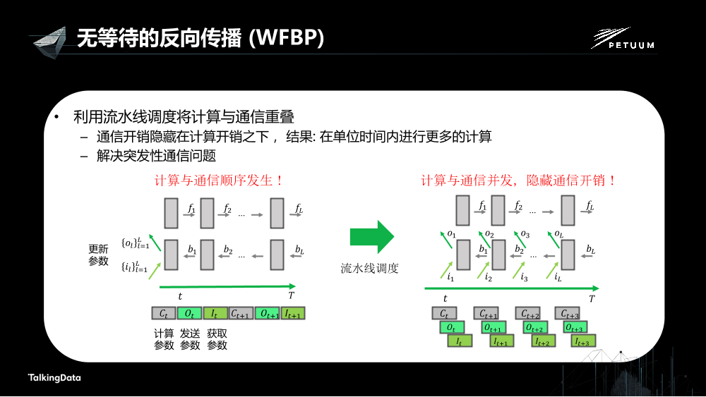 /【T112017-人本数据和智能分会场】Petuum Poseidon高效的分布式深度学习平台-20